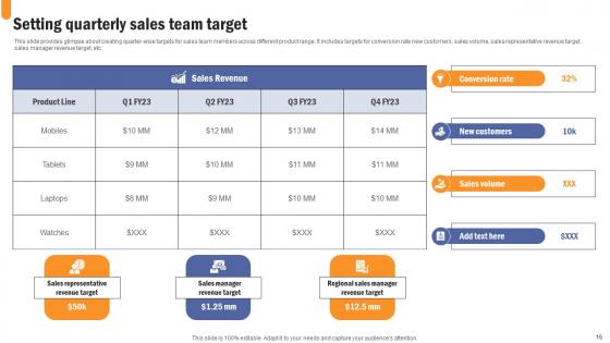 Developing Extensive Sales And Operations Strategy To Enhance Profitability Complete Deck
