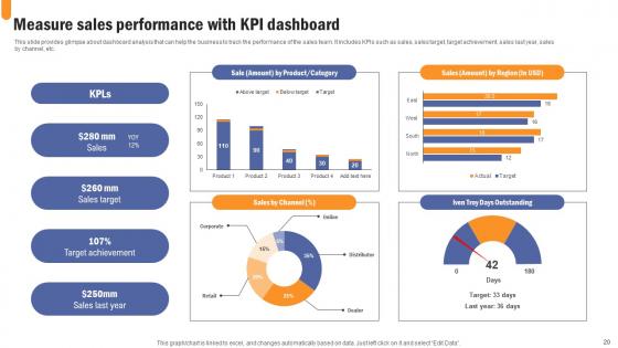 Developing Extensive Sales And Operations Strategy To Enhance Profitability Complete Deck