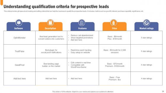 Developing Extensive Sales And Operations Strategy To Enhance Profitability Complete Deck