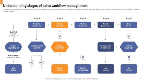 Developing Extensive Sales And Operations Strategy To Enhance Profitability Complete Deck