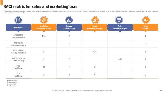 Developing Extensive Sales And Operations Strategy To Enhance Profitability Complete Deck