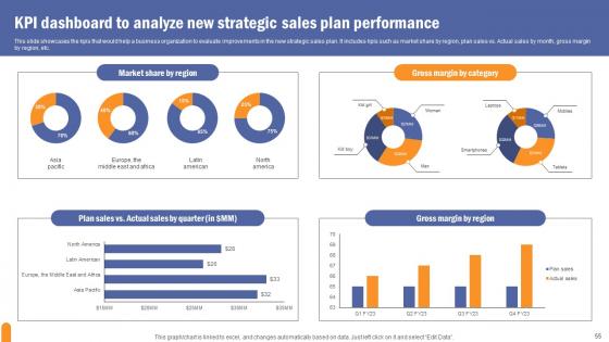 Developing Extensive Sales And Operations Strategy To Enhance Profitability Complete Deck
