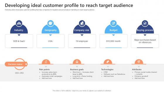 Developing Ideal Customer Profile Effective Strategies To Succeed At Virtual Ppt Sample SA SS V