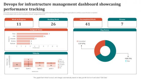 Devops For Infrastructure Management Dashboard Showcasing Performance Tracking Portrait Pdf Devops For Infrastructure Management Dashboard Showcasing Performance Tracking Portrait Pdf