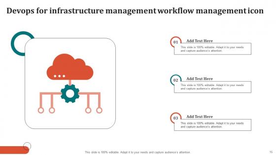 Devops For Infrastructure Management Ppt Powerpoint Presentation Complete Deck With Slides