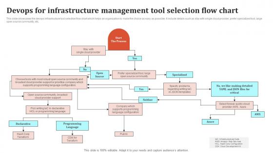 Devops For Infrastructure Management Tool Selection Flow Chart Pictures Pdf Devops For Infrastructure Management Tool Selection Flow Chart Pictures Pdf