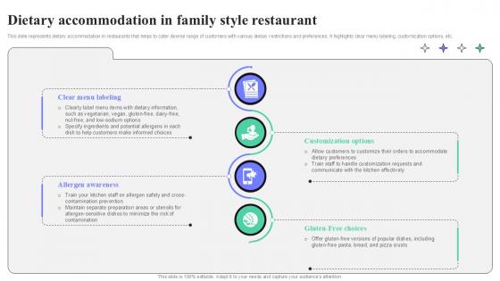 Dietary Accommodation In Family Style Restaurant Strategic Guide To Launching Ppt Sample