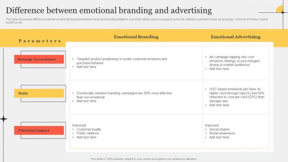 Difference Between Emotional Branding And Improving Customer Interaction Through Formats Pdf