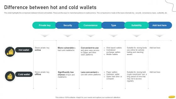 Difference Between Hot And Cold Wallets Cryptocurrency Management With Blockchain