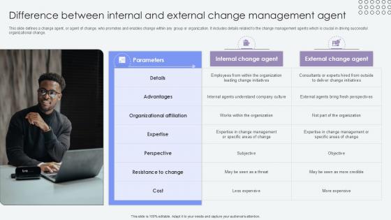 Difference Between Internal And External Agents Of Change Pioneers PPT Template CM SS V Difference Between Internal And External Agents Of Change Pioneers PPT Template CM SS V