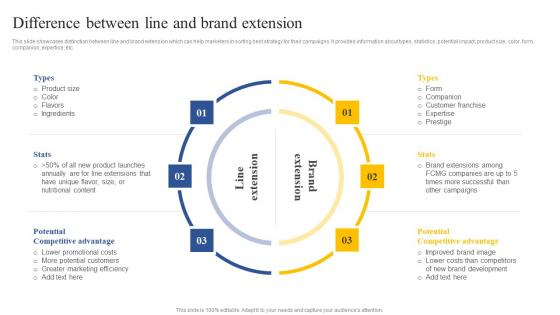 Difference Between Line And Brand Extension How To Implement Product Microsoft Pdf Difference Between Line And Brand Extension How To Implement Product Microsoft Pdf