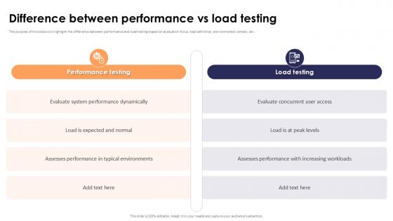 Difference Between Performance Vs Load Testing Stress Testing For Robust Ppt Example
