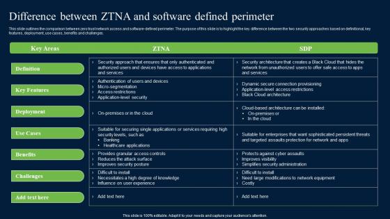 Difference Between ZTNA And Software Defined Zero Trust Network Security Brochure Pdf Difference Between ZTNA And Software Defined Zero Trust Network Security Brochure Pdf