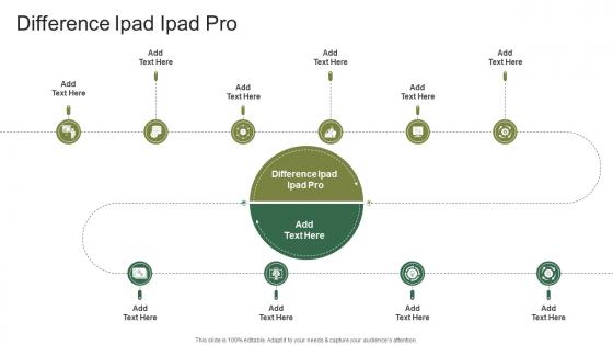 Difference Ipad Ipad Pro In Powerpoint And Google Slides Cpb Difference Ipad Ipad Pro In Powerpoint And Google Slides Cpb