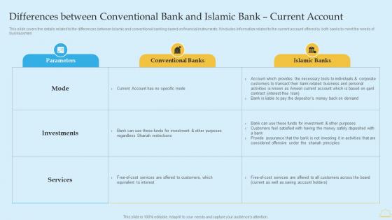 Differences Between Conventional Bank And Islamic In Depth Analysis Of Islamic Banking Brochure PDF