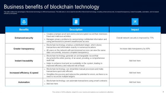 Different Architectures Of Blockchain Ppt Powerpoint Presentation Complete Deck With Slides