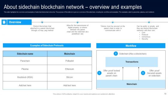 Different Architectures Of Blockchain Ppt Powerpoint Presentation Complete Deck With Slides