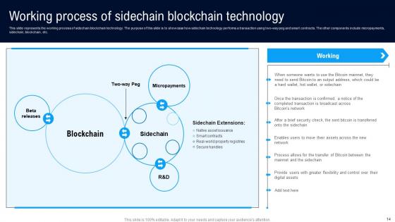 Different Architectures Of Blockchain Ppt Powerpoint Presentation Complete Deck With Slides