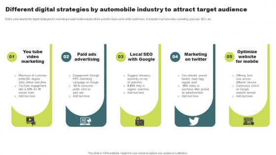 Different Digital Strategies By Automobile Industry To Attract Target Audience Professional Pdf