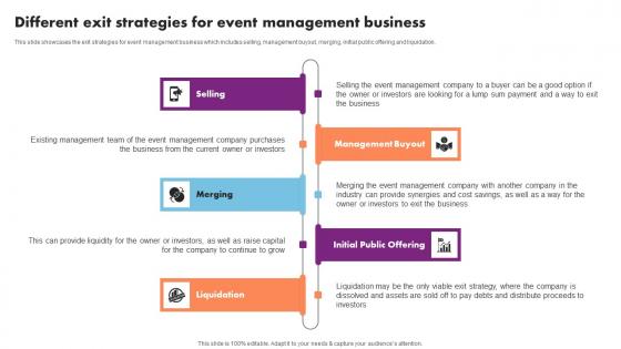 Different Exit Strategies For Event Management Business Guidelines Pdf