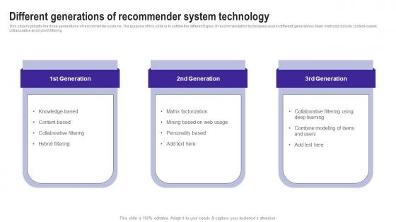 Different Generations Of Recommender System Technology Use Cases Of Filtering Methods Microsoft Pdf