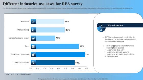 Different Industries Use Cases For RPA Survey Sample Pdf Different Industries Use Cases For RPA Survey Sample Pdf