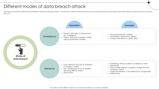 Different Modes Of Data Breach Attack Data Fortification Strengthening Defenses Different Modes Of Data Breach Attack Data Fortification Strengthening Defenses