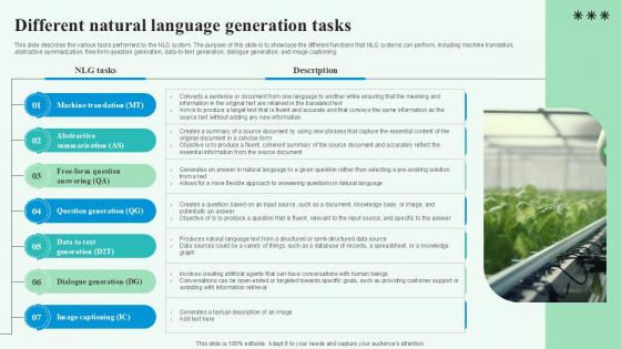 Different Natural Language Automated Content Generation PPT Presentation