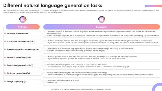 Different Natural Language Generation Tasks AI Content Creation It Ppt Presentation