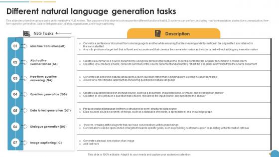 Different Natural Language Generation Tasks Natural Language Automation