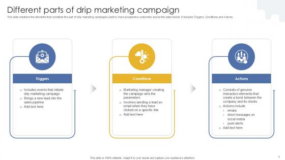 Different Parts Of Drip Marketing Campaign PPT Template MKT SS V