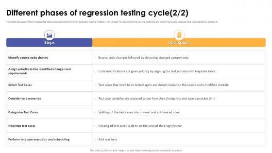 Different Phases Of Regression Testing Cycle 1 2 Corrective Regression Testing Ppt Powerpoint