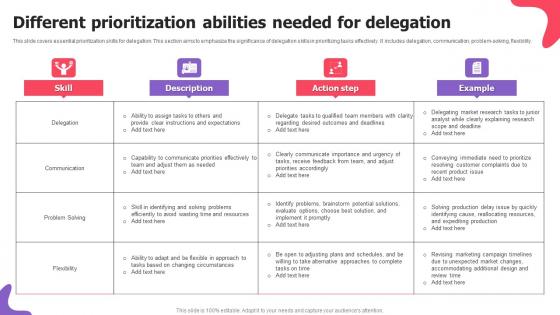 Different Prioritization Abilities Needed For Delegation Slides Pdf Different Prioritization Abilities Needed For Delegation Slides Pdf