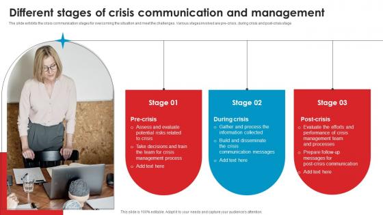 Different Stages Crisis Strategic Guide Crisis Communication Planning Structure Pdf