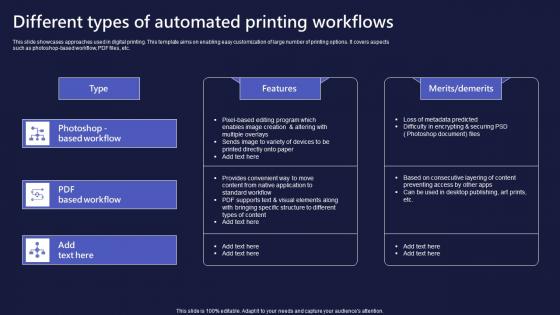 Different Types Of Automated Printing Workflows Brochure Pdf Different Types Of Automated Printing Workflows Brochure Pdf