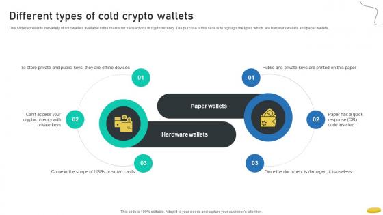 Different Types Of Cold Crypto Wallets Cryptocurrency Management With Blockchain