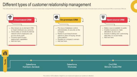 Different Types Of Customer Marketing Plan For Boosting Client Retention In Retail Banking Designs Pdf