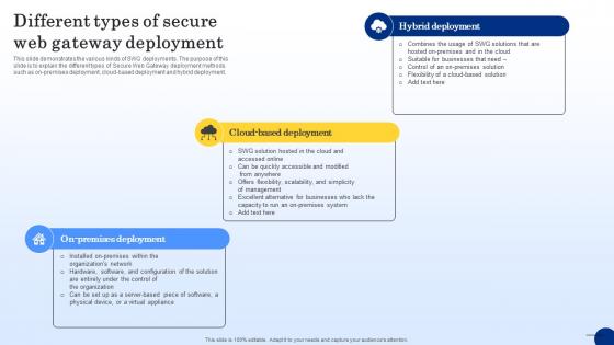 Different Types Of Secure Web Gateway Deployment Web Threat Protection System Different Types Of Secure Web Gateway Deployment Web Threat Protection System