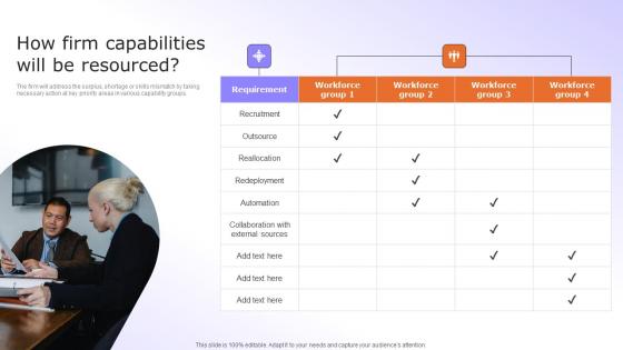 Digital Advancement Checklist How Firm Capabilities Will Be Resourced Graphics Pdf