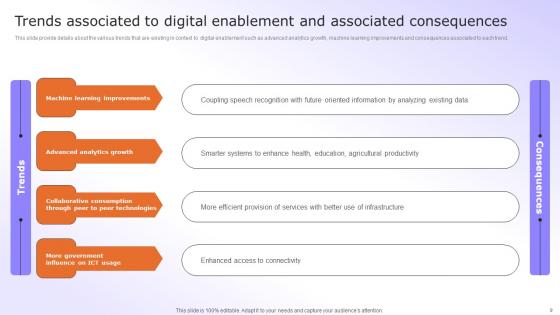 Digital Advancement Checklist Ppt Powerpoint Presentation Complete Deck With Slides