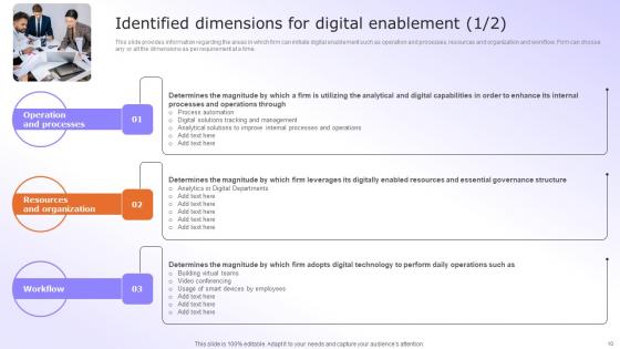 Digital Advancement Checklist Ppt Powerpoint Presentation Complete Deck With Slides