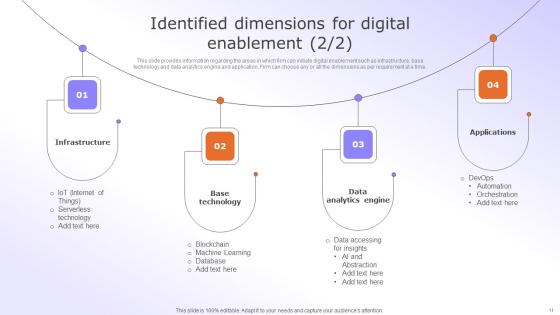 Digital Advancement Checklist Ppt Powerpoint Presentation Complete Deck With Slides