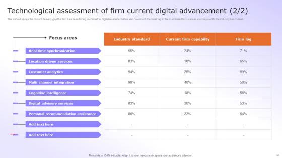 Digital Advancement Checklist Ppt Powerpoint Presentation Complete Deck With Slides