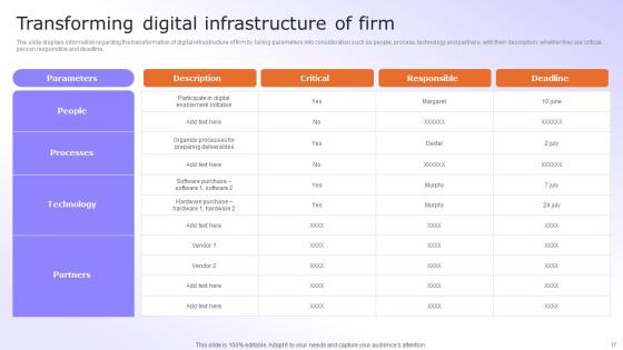 Digital Advancement Checklist Ppt Powerpoint Presentation Complete Deck With Slides