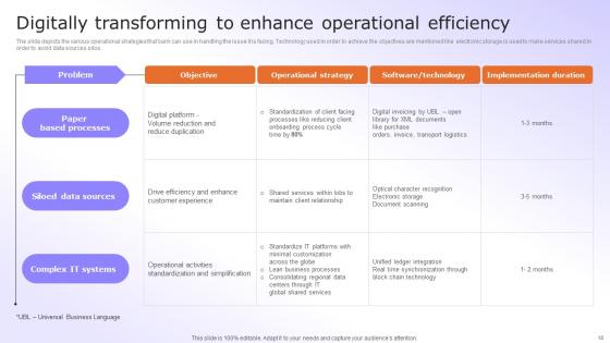 Digital Advancement Checklist Ppt Powerpoint Presentation Complete Deck With Slides