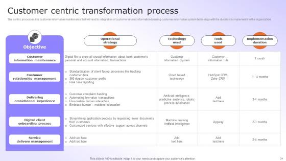 Digital Advancement Checklist Ppt Powerpoint Presentation Complete Deck With Slides