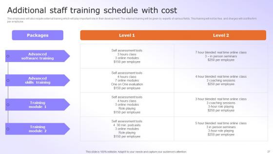 Digital Advancement Checklist Ppt Powerpoint Presentation Complete Deck With Slides