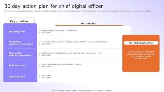 Digital Advancement Checklist Ppt Powerpoint Presentation Complete Deck With Slides