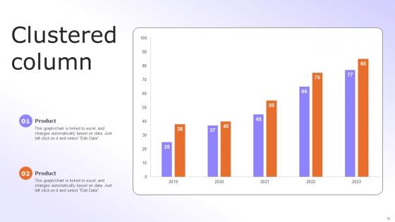 Digital Advancement Checklist Ppt Powerpoint Presentation Complete Deck With Slides