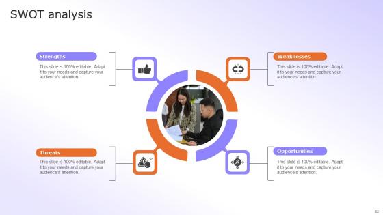 Digital Advancement Checklist Ppt Powerpoint Presentation Complete Deck With Slides